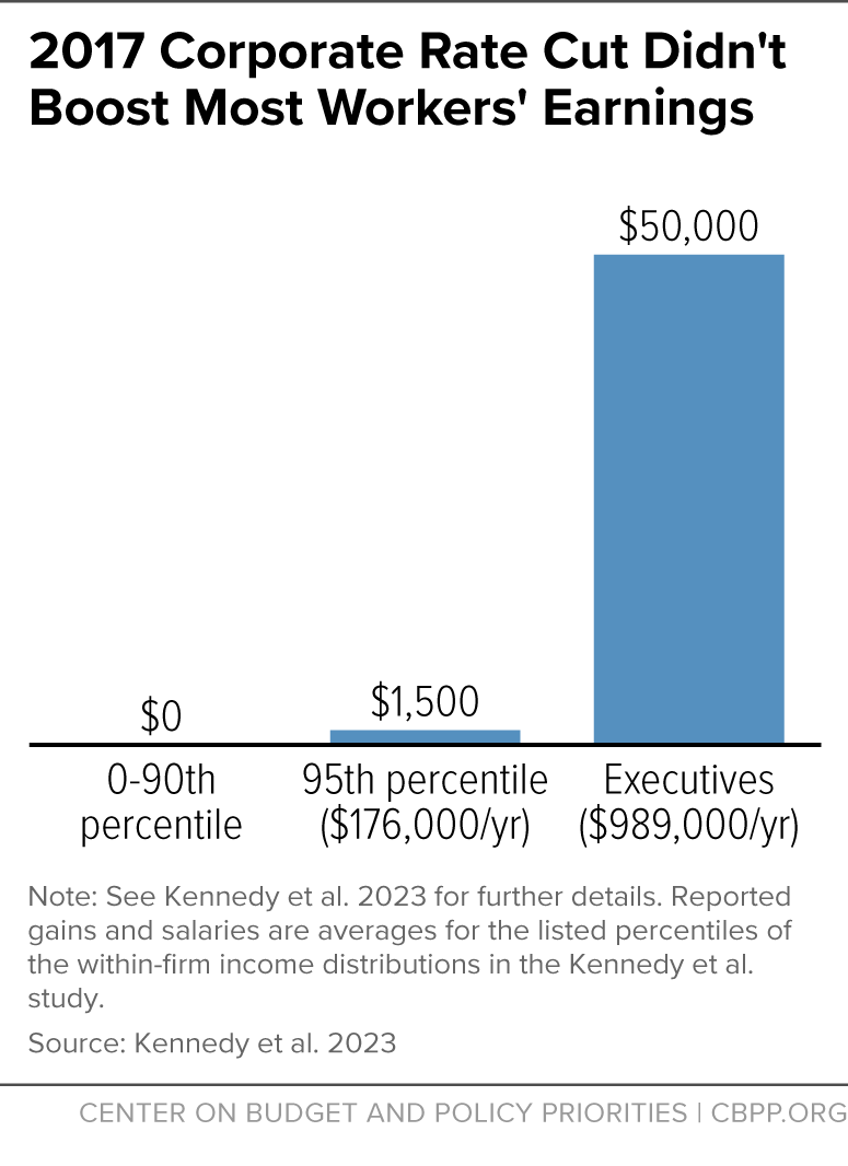 The 2017 Trump Tax Law Was Skewed to the Rich, Expensive, and Failed to ...